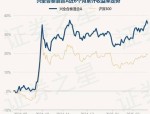 4月2日基金净值：安信稳健增值混合A最新净值1.7275，跌0.04%