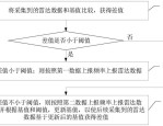 浪潮信息获得发明专利授权：“混合三维数据的处理方法、设备、程序产品及存储介质”