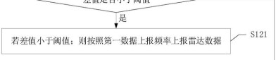 浪潮信息获得发明专利授权：“混合三维数据的处理方法、设备、程序产品及存储介质”