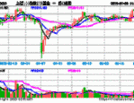 美国非农就业数据超预期，兴业上证180ETF（530680）涨0.19%