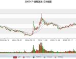 锐科激光（300747）8月5日主力资金净卖出7100.52万元