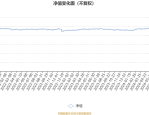 4月2日基金净值：国寿安保泰弘纯债债券最新净值1.118，涨0.07%