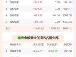 信立泰（002294）8月5日主力资金净卖出3996.53万元