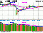 机构看好下半年向上态势维持，中证A500ETF南方（159352）涨0.50%