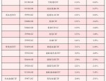 【ETF动向】8月5日南方中证申万有色金属ETF基金涨0.4%，份额增加7900万份