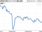 4月2日基金净值：国寿安保泰弘纯债债券最新净值1.118，涨0.07%