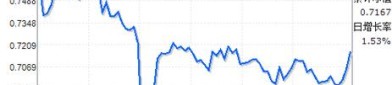 4月2日基金净值：华夏创新前沿股票最新净值2.431，跌0.12%