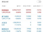 利欧股份（002131）8月5日主力资金净卖出2.84亿元