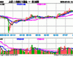 指数化投资将成为居民财富管理的重要工具，兴业上证180ETF（530680）涨0.19%