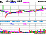 银行板块近期活跃度持续提升，兴业上证180ETF（530680）涨0.20%
