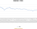 4月2日基金净值：兴业3个月定开债券最新净值1.0309，涨0.06%