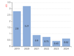 九鼎新材：截至2025年7月31日公司股东户数为45233户