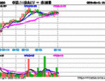 兴业基金：A股放量创下年内新高，关注中证A500龙头ETF（563650）的投资机会