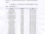 江中药业新注册《江中研发采购系统V1.0.0》项目的软件著作权