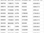 4月2日基金净值：华夏行业景气混合最新净值3.2212，涨0.42%