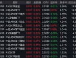 【ETF动向】8月5日海富通中证A500ETF基金涨0.75%，份额减少6000万份