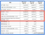 福事特（301446）8月5日主力资金净卖出1006.13万元