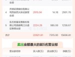 中远海科（002401）8月5日主力资金净卖出2871.01万元