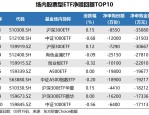 【ETF动向】8月5日南方中证1000ETF基金涨0.59%，份额减少9200万份