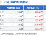 亚香股份（301220）8月5日主力资金净卖出1780.75万元