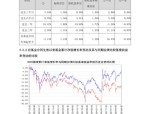 年内指数增强型基金新发同比激增超5倍 比较基准挂钩考核 指数增强大势来了？