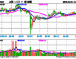 下半年投资者情绪有望稳中向好，兴业上证180ETF（530680）涨0.10%
