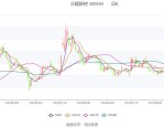 三超新材：截至2025年7月31日在册股东人数为19514户