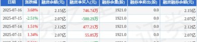 硕世生物：截至2025年7月31日股东总数8,405户