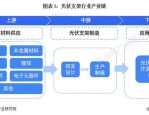 光伏产业正经历从 “规模扩张” 到 “价值升级” 的历史性蜕变！