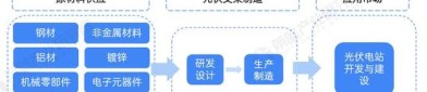 光伏产业正经历从 “规模扩张” 到 “价值升级” 的历史性蜕变！
