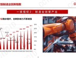 高技术制造业增速亮眼 QFII提前布局硬科技公司
