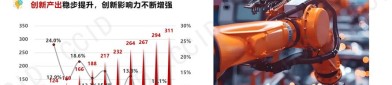 高技术制造业增速亮眼 QFII提前布局硬科技公司