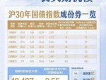 保险预订利率下调潮起，长久期国债配置价值凸显，30年国债ETF（511090）规模持续增长