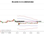 黄山谷捷（301581）8月5日主力资金净卖出1803.75万元