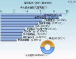 星环科技（688031）8月5日主力资金净买入334.12万元
