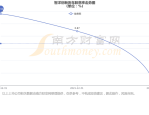 智洋创新（688191）8月5日主力资金净卖出489.72万元