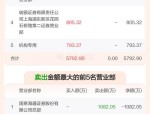纵横股份（688070）8月5日主力资金净卖出535.93万元