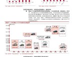 景顺长城基金周寒颖：港股领涨背后的三重逻辑