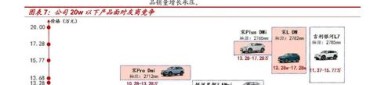 景顺长城基金周寒颖：港股领涨背后的三重逻辑