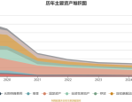ST长方：截至2025年7月31日股东户数为18,871户