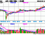 A股市场活跃度持续提升，兴业上证180ETF(530680)涨0.67%
