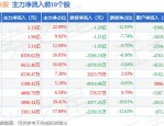 航天软件（688562）8月5日主力资金净卖出708.17万元