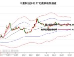 千里科技（601777）8月5日主力资金净买入2963.12万元