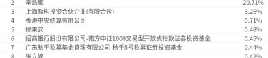风语筑（603466）8月5日主力资金净卖出724.24万元