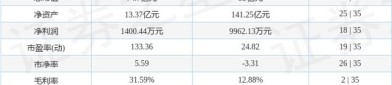 三态股份（301558）8月5日主力资金净卖出2109.95万元