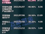【ETF动向】8月5日华宝中证医疗ETF基金涨0.27%，份额减少6.32亿份