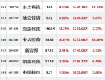 三六零（601360）8月5日主力资金净卖出7191.70万元