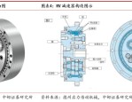 恒工精密获得发明专利授权：“一种面向RV减速器偏心轴的车削加工优化方法”