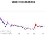 包钢股份（600010）8月5日主力资金净买入3416.73万元