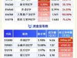 ETF投资时代，前5月净流入2400亿，有一类ETF被越涨越买